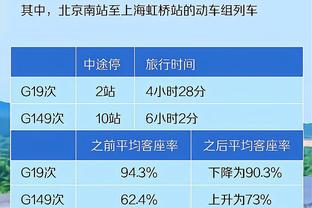 孙兴慜本场数据：2射0正，8次过人成功4次，1次关键传球，评分7.0