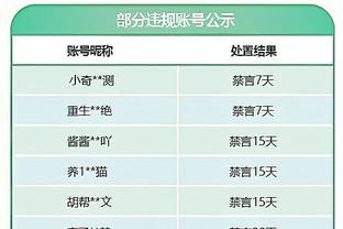 奥莱报：迪马利亚疑似在社媒暗讽裁判，遭到葡萄牙裁判协会指控